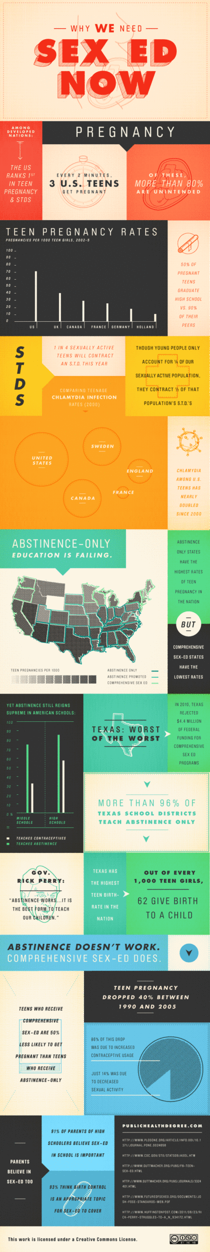 Why We Need Sex Ed Why We Need Sex Ed