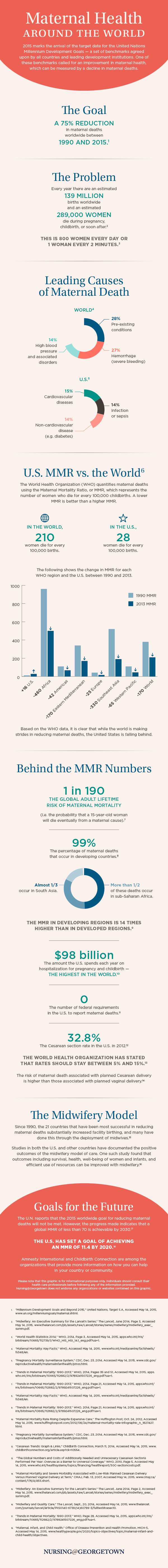 GU_IC303-15-IG_MaternalHealth_FINAL